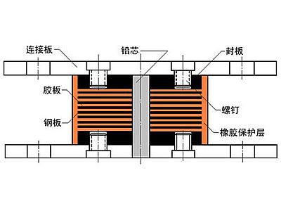 长顺县抗震支座施工-普通板式橡胶支座厂家